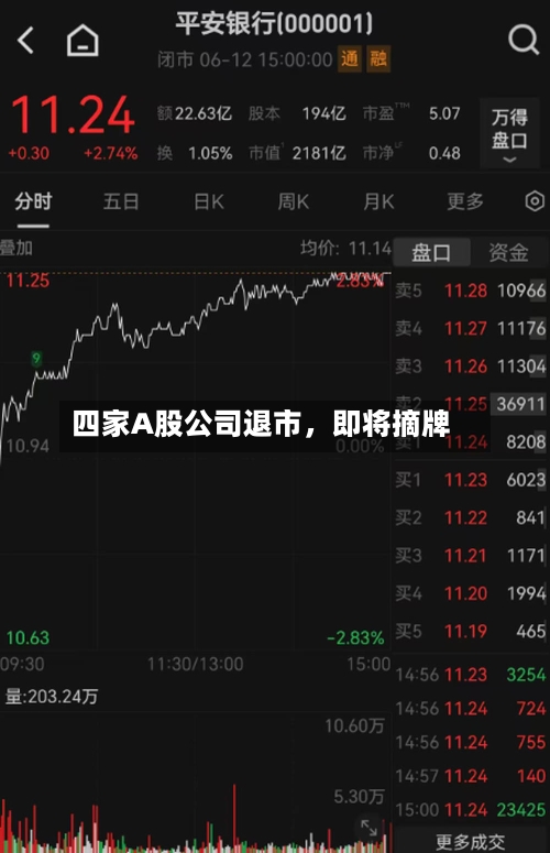 四家A股公司退市	，即将摘牌-第3张图片