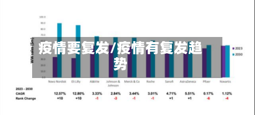 疫情要复发/疫情有复发趋势-第2张图片
