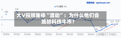 大V投顾集体“渡劫”：为什么他们会跑输科技牛市？-第2张图片