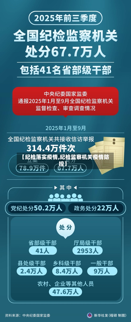 【纪检落实疫情,纪检监察机关疫情防控】