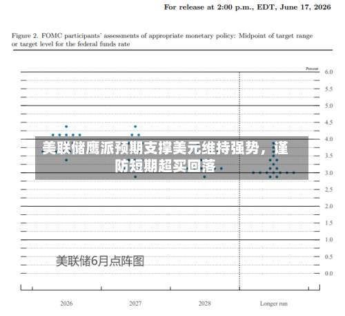 美联储鹰派预期支撑美元维持强势，谨防短期超买回落-第3张图片