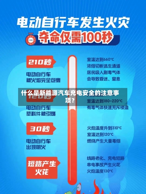 什么是新能源汽车充电安全的注意事项?-第3张图片