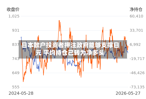 日本散户投资者押注政府能够支撑日元 平均持仓已转为净多头-第2张图片