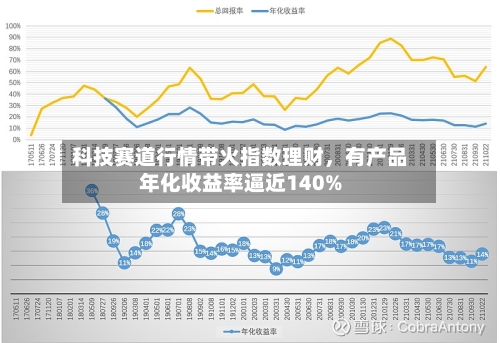 科技赛道行情带火指数理财	，有产品年化收益率逼近140%-第2张图片