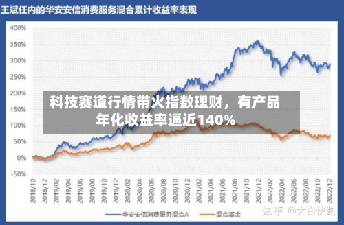 科技赛道行情带火指数理财，有产品年化收益率逼近140%