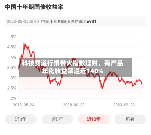 科技赛道行情带火指数理财，有产品年化收益率逼近140%-第3张图片