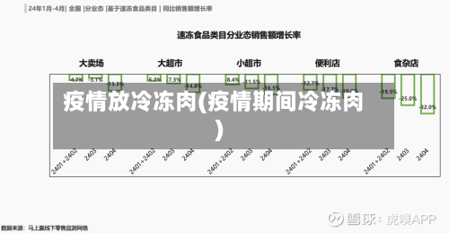 疫情放冷冻肉(疫情期间冷冻肉)