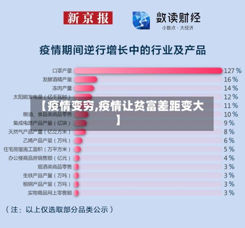 【疫情变穷,疫情让贫富差距变大】-第2张图片