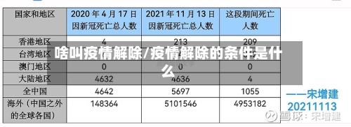 啥叫疫情解除/疫情解除的条件是什么
