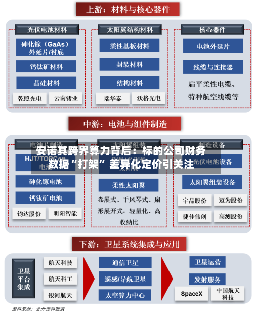 安诺其跨界算力背后：标的公司财务数据“打架” 差异化定价引关注