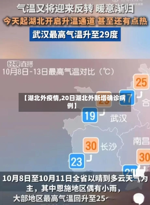 【湖北外疫情,20日湖北外新增确诊病例】