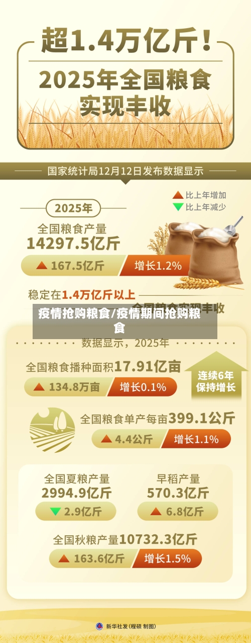 疫情抢购粮食/疫情期间抢购粮食-第2张图片
