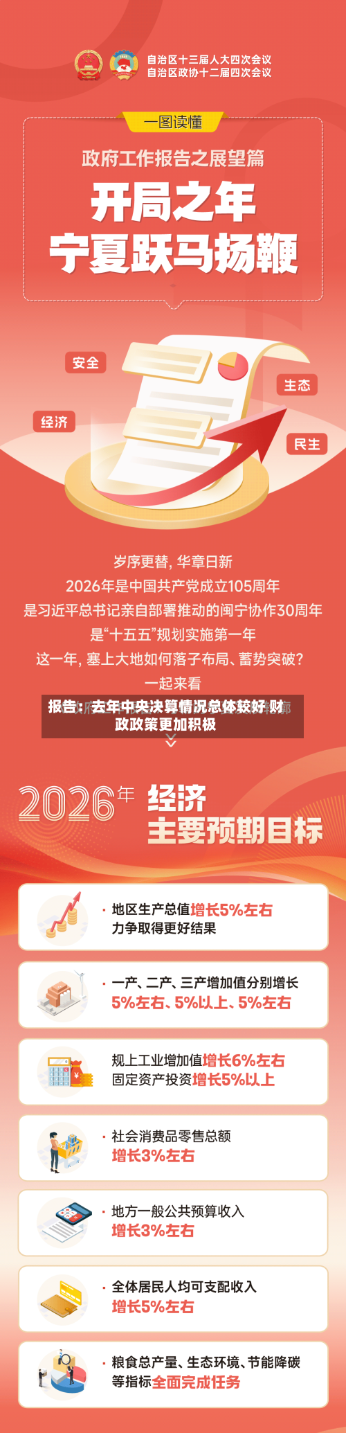 报告:去年中央决算情况总体较好 财政政策更加积极-第1张图片