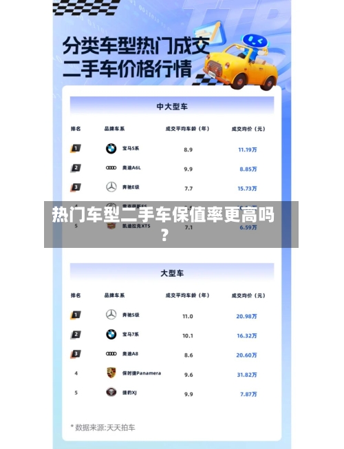 热门车型二手车保值率更高吗？-第2张图片
