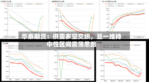 华泰期货：供需多空交织，豆一维持中性区间震荡思路-第2张图片
