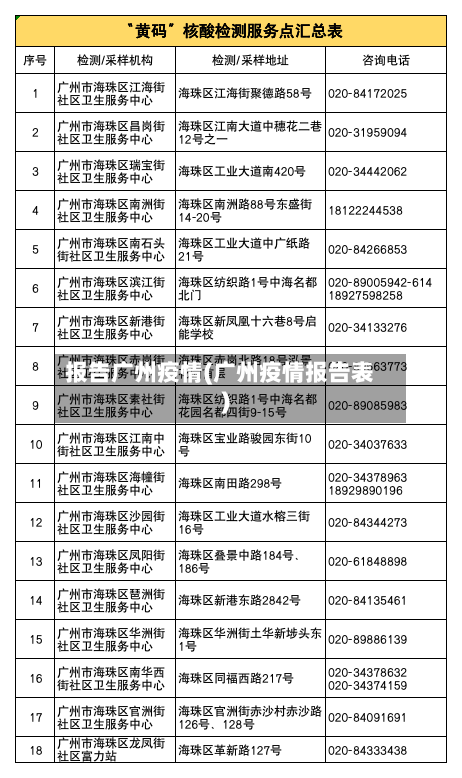 报告广州疫情(广州疫情报告表)