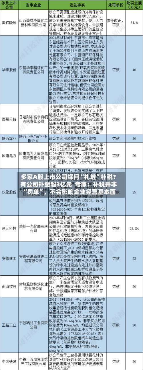 多家A股上市公司缘何“扎堆”补税？有公司补缴超3亿元  专家：补税并非“罚单”，不会影响企业经营基本面-第2张图片