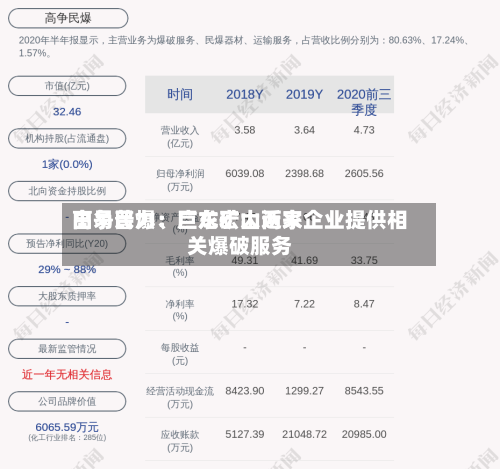 高争民爆：巨龙矿山近来由易普力、广东宏大两家企业提供相关爆破服务-第2张图片