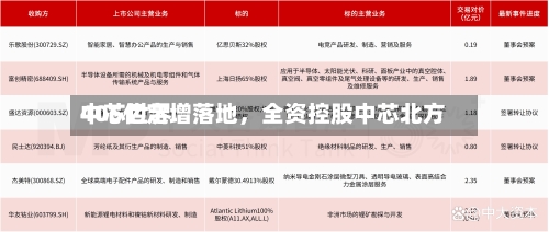中芯世界406亿定增落地	，全资控股中芯北方-第3张图片