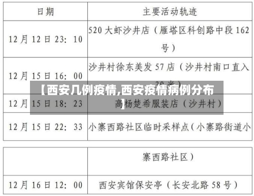【西安几例疫情,西安疫情病例分布】