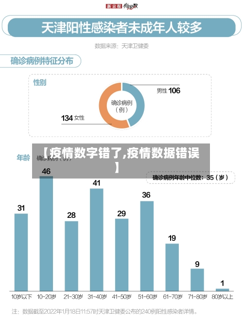 【疫情数字错了,疫情数据错误】-第2张图片