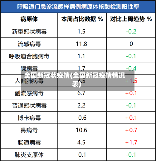 全国新冠状疫情(全国新冠疫情情况表)-第2张图片