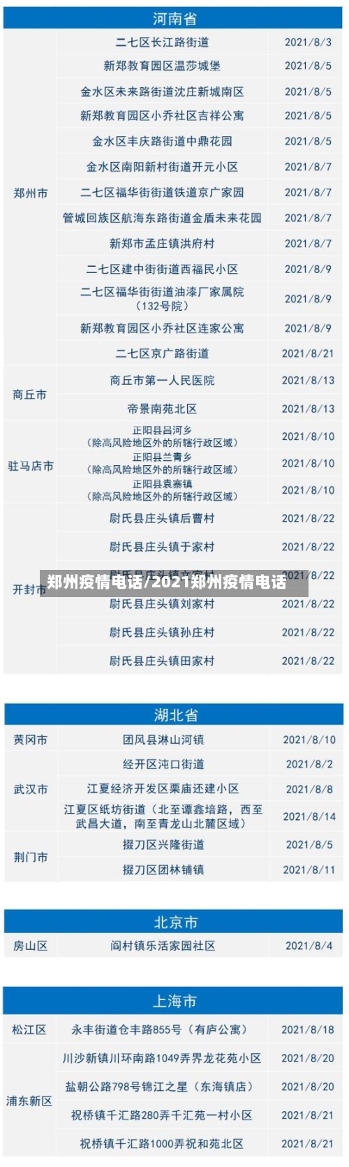 郑州疫情电话/2021郑州疫情电话
