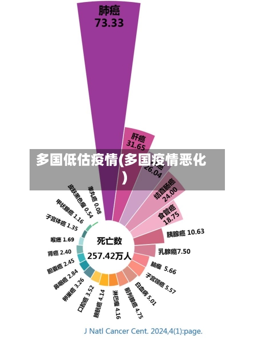 多国低估疫情(多国疫情恶化)-第3张图片