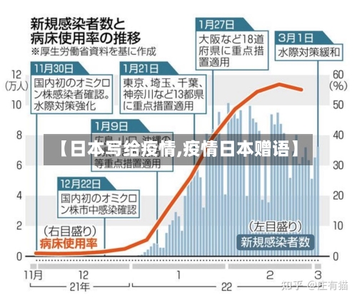 【日本写给疫情,疫情日本赠语】