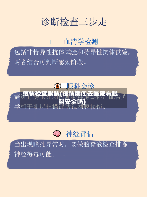 疫情检查眼睛(疫情期间去医院看眼科安全吗)-第3张图片