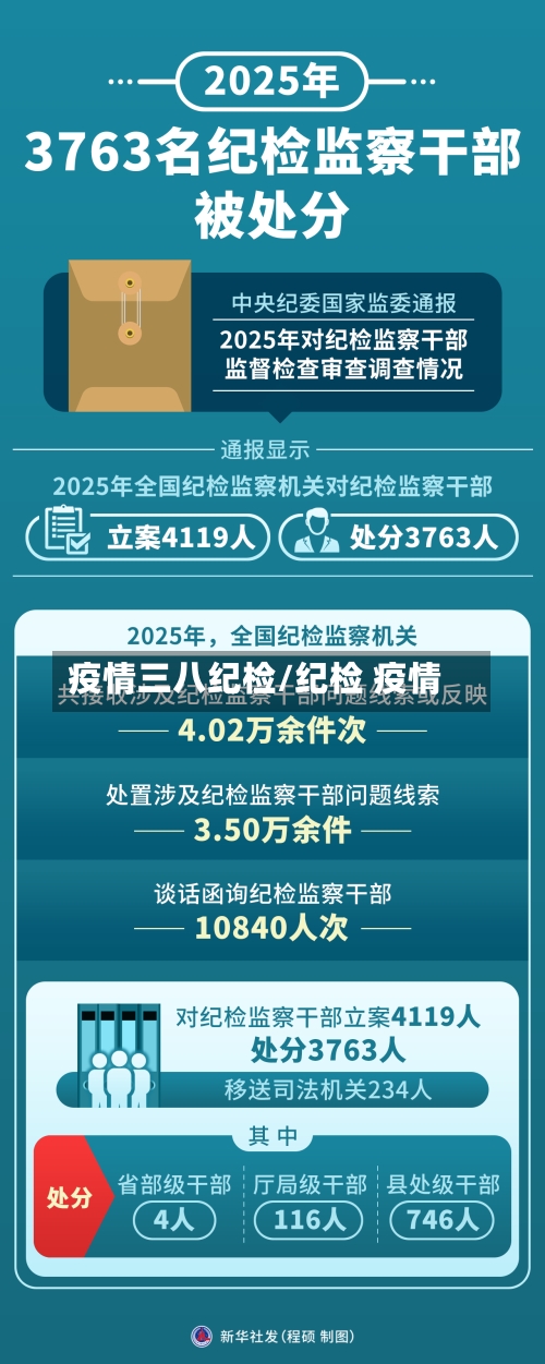 疫情三八纪检/纪检 疫情-第2张图片