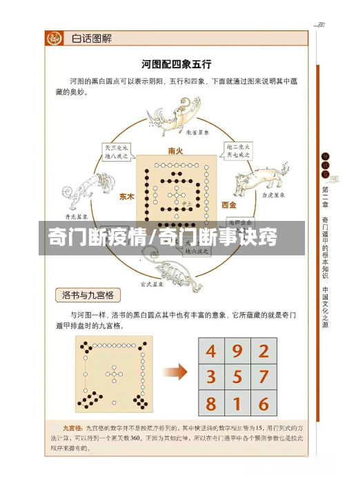 奇门断疫情/奇门断事诀窍
