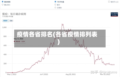 疫情各省排名(各省疫情排列表)-第2张图片