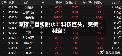 深夜，直线跳水！科技巨头，突传利空！-第2张图片