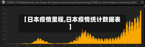 【日本疫情里程,日本疫情统计数据表】-第3张图片