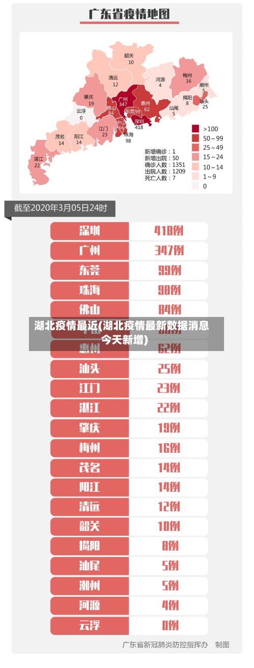 湖北疫情最近(湖北疫情最新数据消息今天新增)