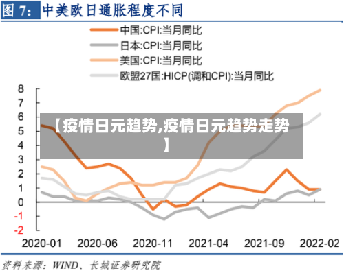【疫情日元趋势,疫情日元趋势走势】-第3张图片