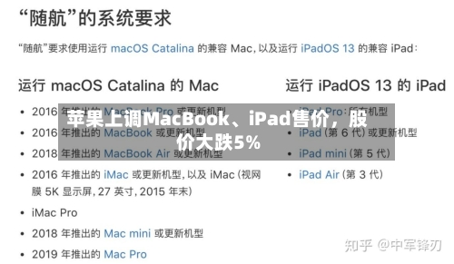 苹果上调MacBook、iPad售价，股价大跌5%-第2张图片