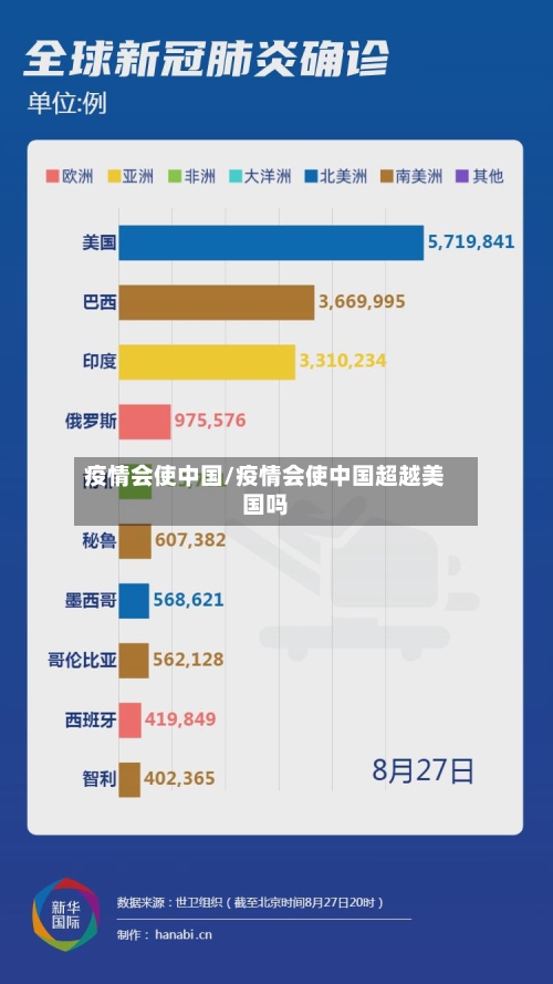 疫情会使中国/疫情会使中国超越美国吗