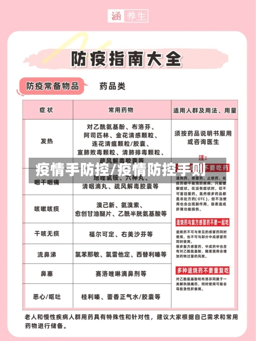 疫情手防控/疫情防控手则-第2张图片
