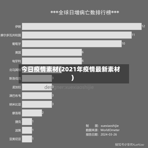 今日疫情素材(2021年疫情最新素材)-第2张图片