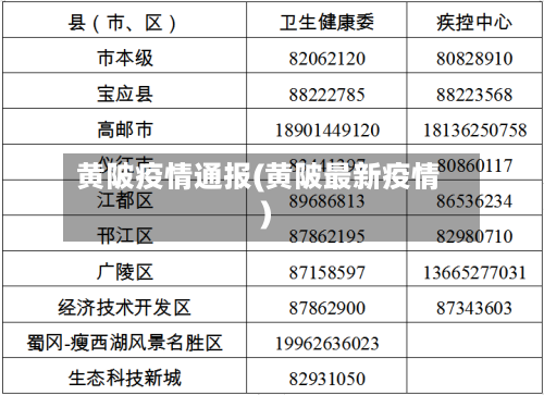 黄陂疫情通报(黄陂最新疫情)-第3张图片