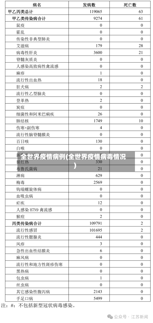 全世界疫情病例(全世界疫情病毒情况)