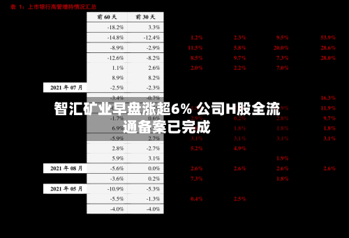 智汇矿业早盘涨超6% 公司H股全流通备案已完成-第2张图片