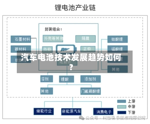 汽车电池技术发展趋势如何？