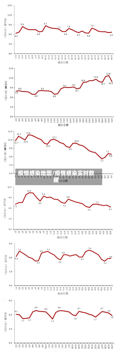 疫情感染地图/疫情感染实时数据