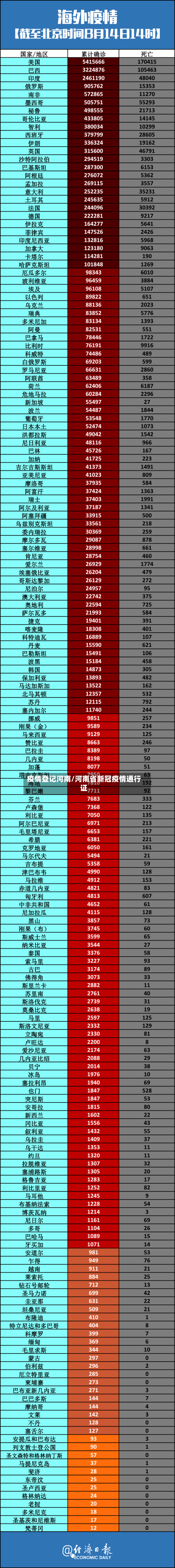 疫情登记河南/河南省新冠疫情通行证