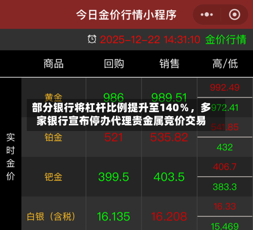 部分银行将杠杆比例提升至140％，多家银行宣布停办代理贵金属竞价交易-第3张图片