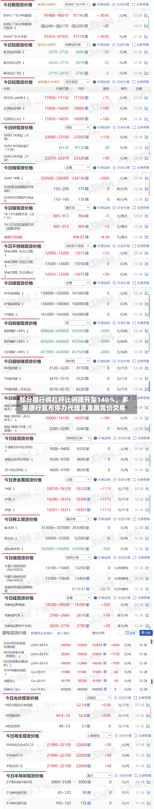 部分银行将杠杆比例提升至140％，多家银行宣布停办代理贵金属竞价交易-第2张图片