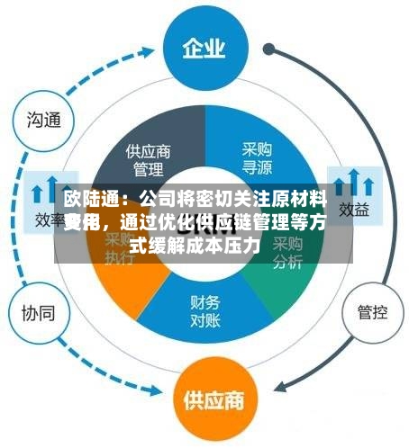 欧陆通：公司将密切关注原材料费用变化，通过优化供应链管理等方式缓解成本压力-第2张图片